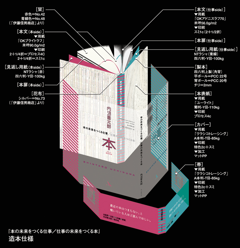 ubook_spec ubook_spec